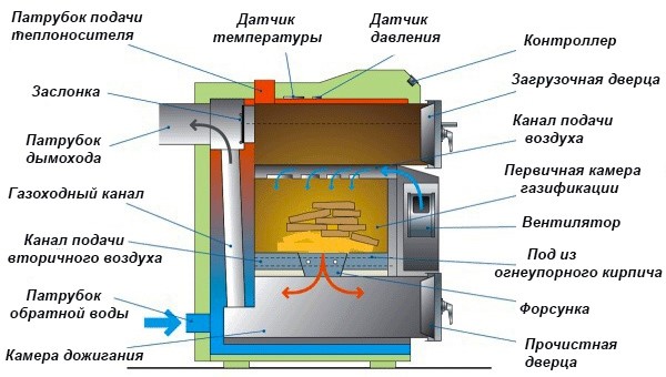 Котел длительного горения своими руками: чертежи, правила монтажа