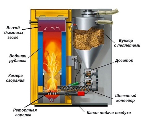 ТЕПЛОТА — ХАРЬКОВ, блог